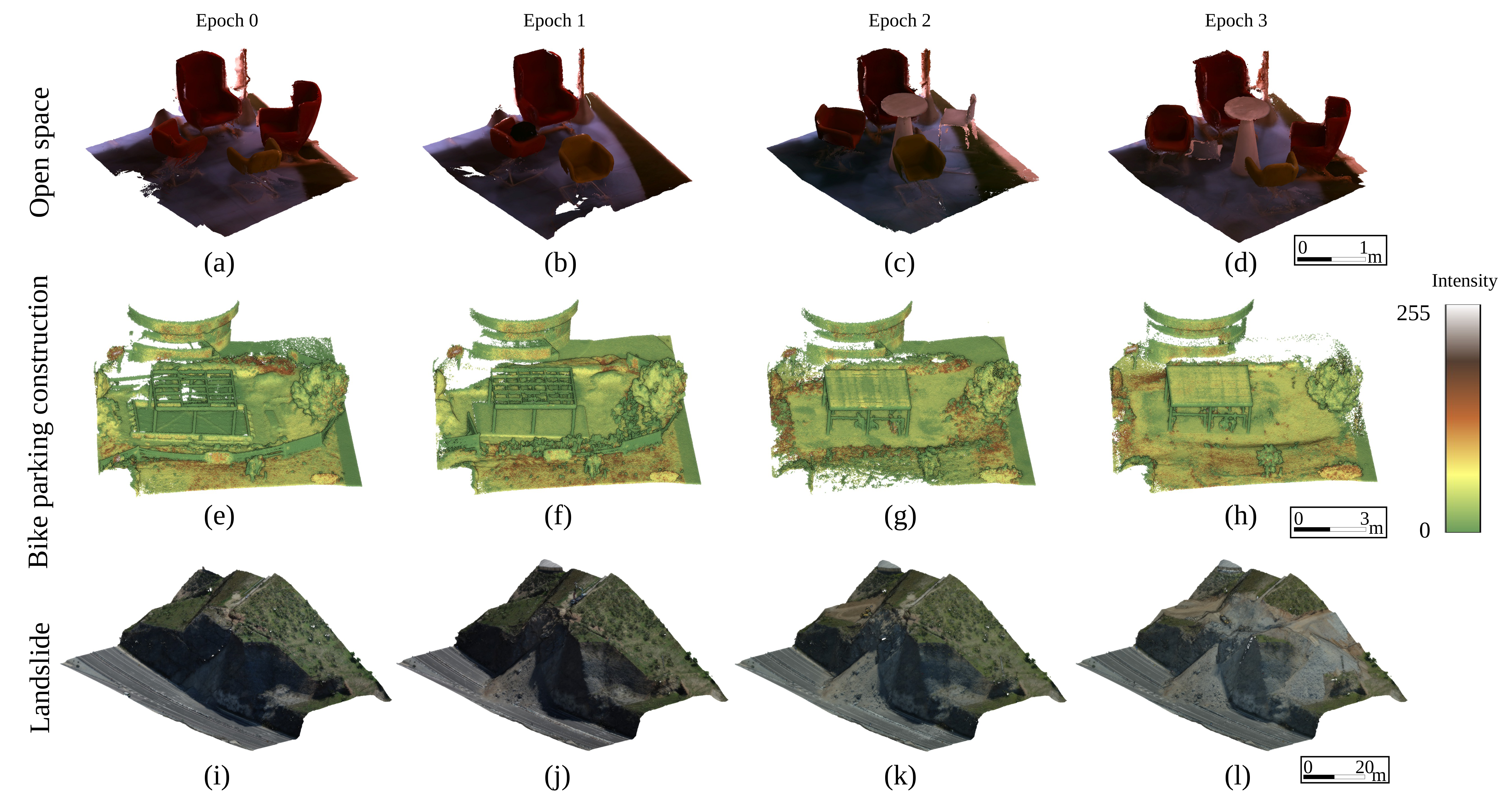 Representative scenes from the MultiChange3D dataset